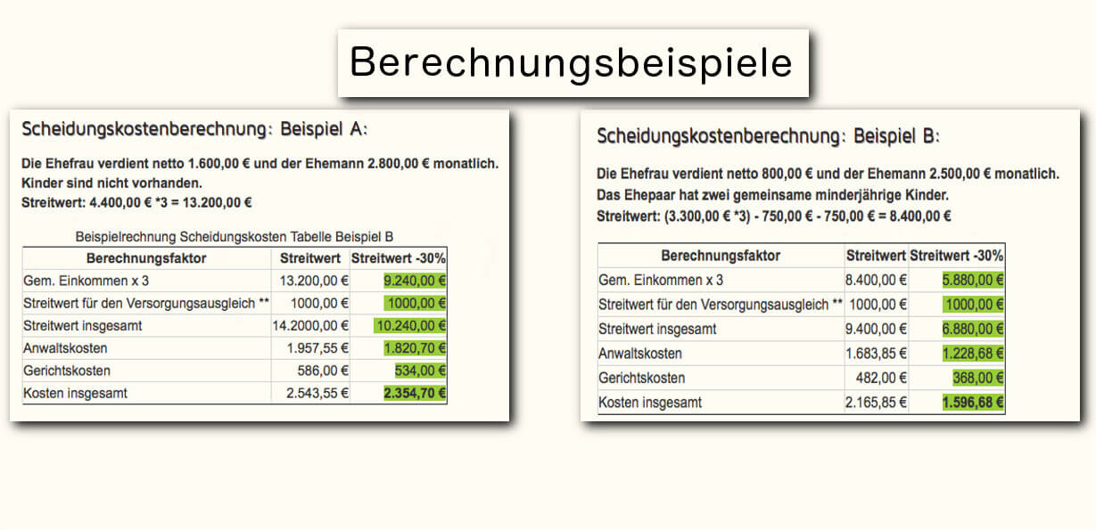 Scheidung kosten tabelle